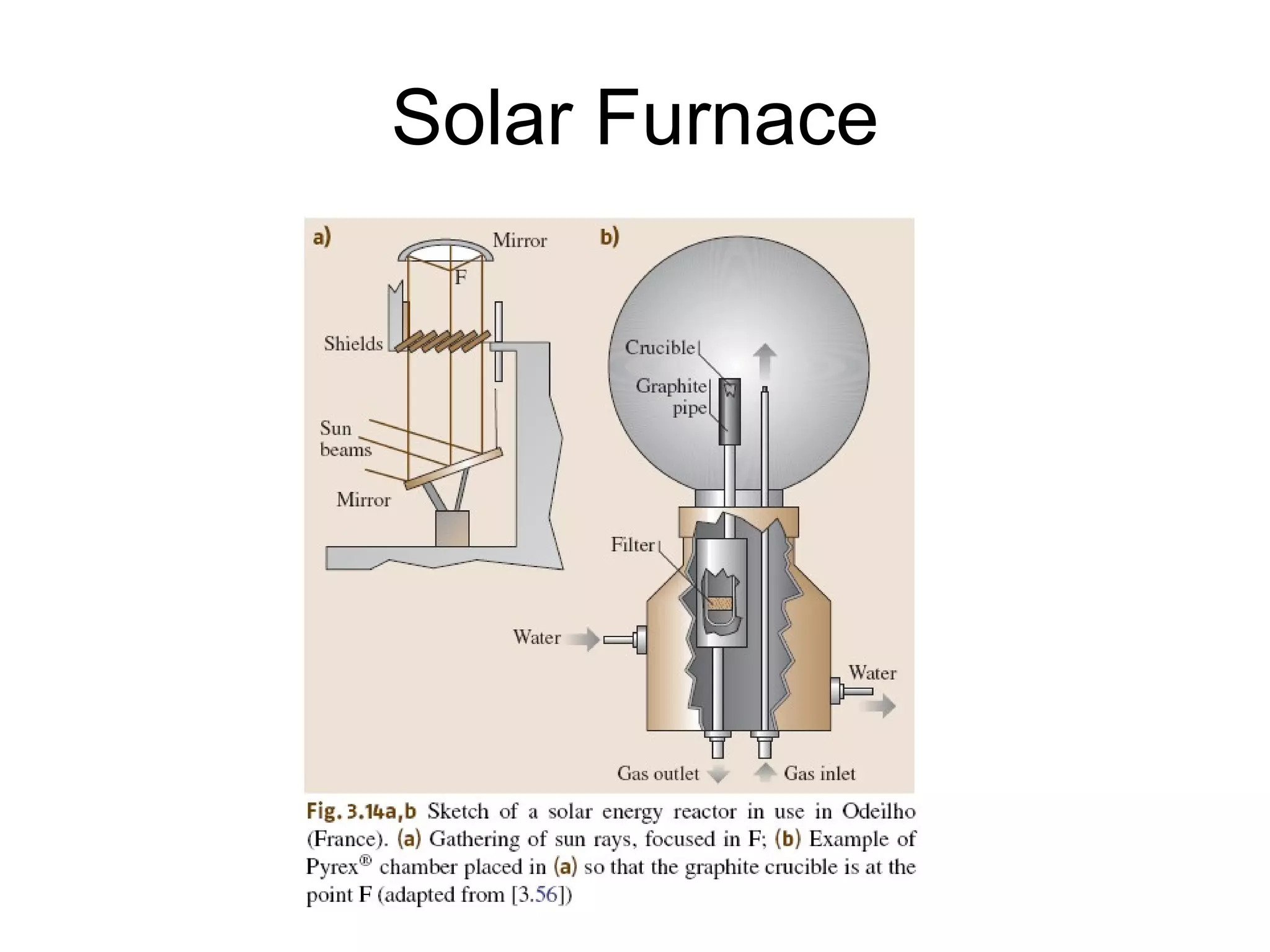 Solar Furnace 