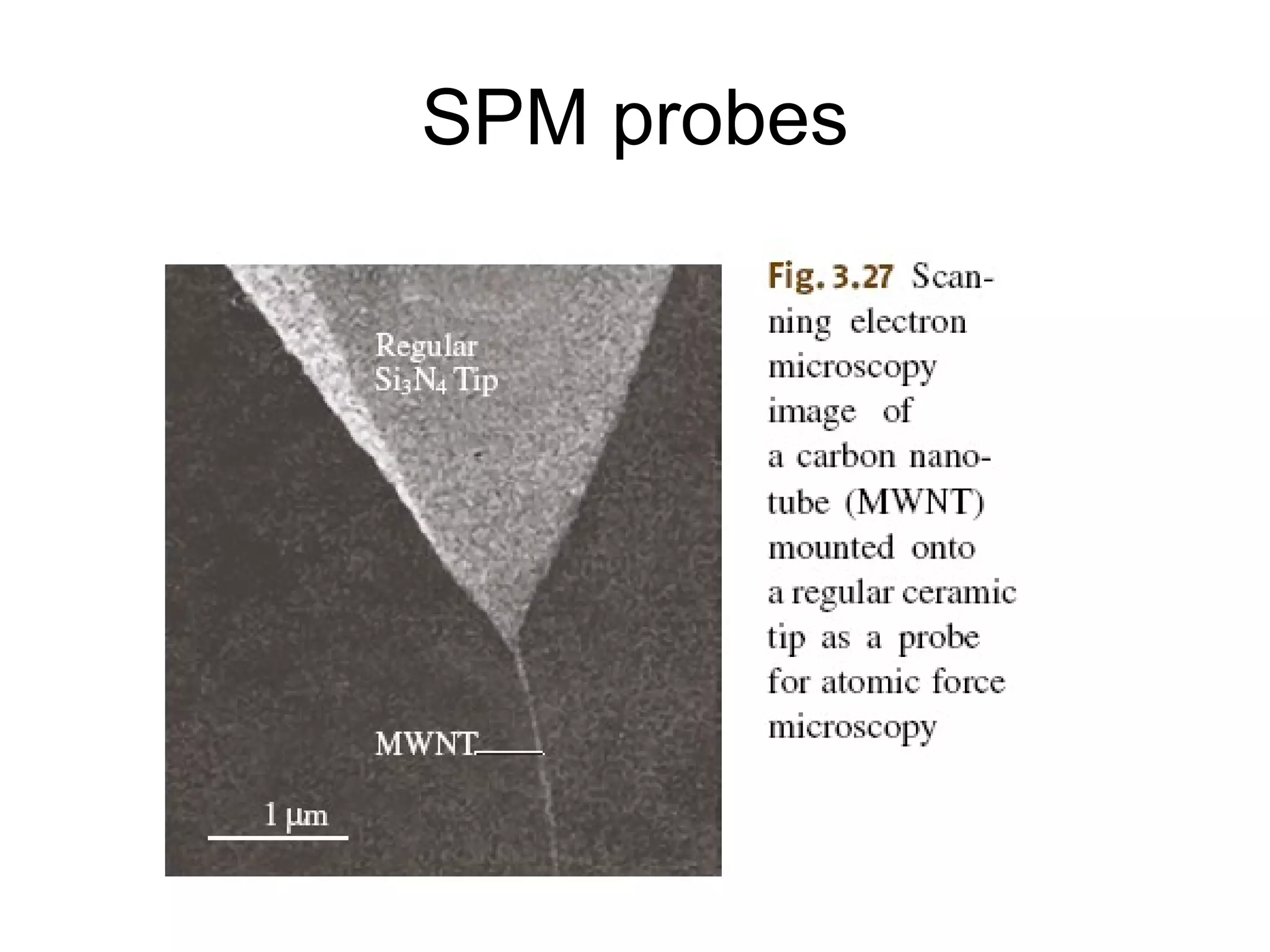 SPM probes 