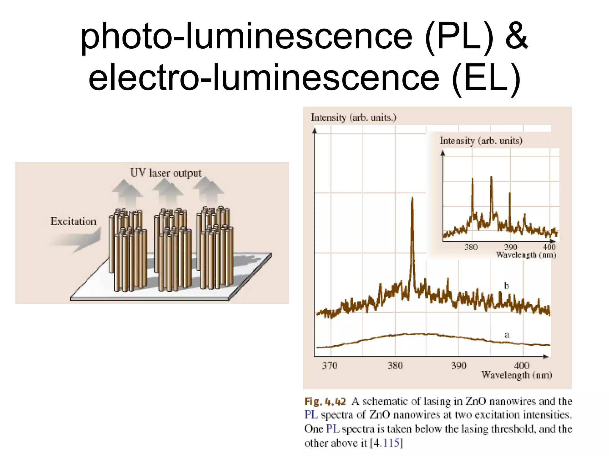 photo-luminescence (PL) & electro-luminescence (EL) 