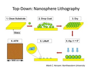 Top-Down: Nanosphere Lithography




                Mark C. Hersam: Northwestern University
 