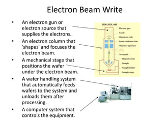 Electron Beam Write
•   An electron gun or
    electron source that
    supplies the electrons.
•   An electron column that
    'shapes' and focuses the
    electron beam.
•   A mechanical stage that
    positions the wafer
    under the electron beam.
•   A wafer handling system
    that automatically feeds
    wafers to the system and
    unloads them after
    processing.
•   A computer system that
    controls the equipment.
 