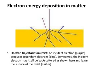 Electron energy deposition in matter




• Electron trajectories in resist: An incident electron (purple)
  produces secondary electrons (blue). Sometimes, the incident
  electron may itself be backscattered as shown here and leave
  the surface of the resist (amber).
 