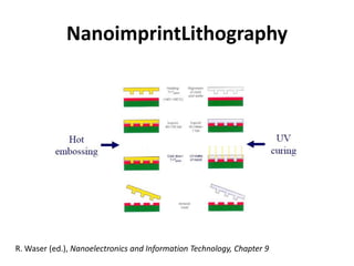 NanoimprintLithography




R. Waser (ed.), Nanoelectronics and Information Technology, Chapter 9
 