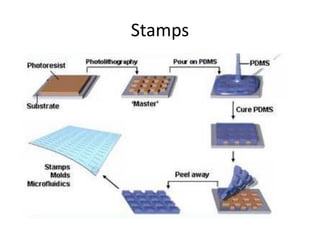 Stamps
 