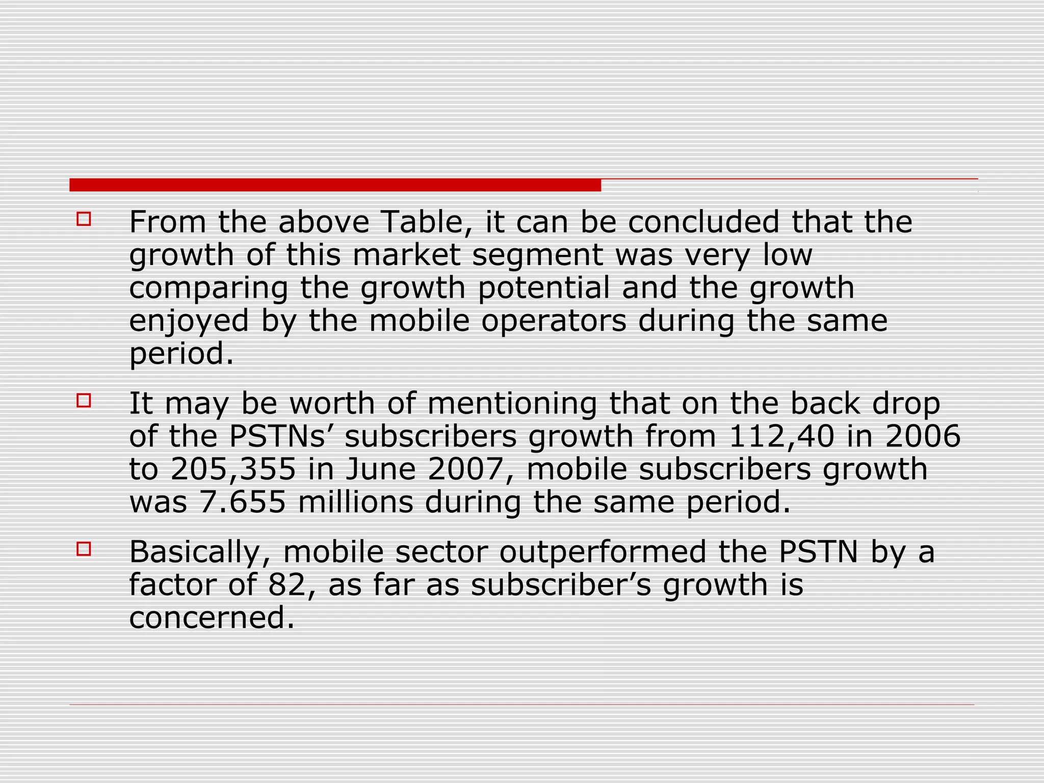  From the above Table, it can be concluded that the
growth of this market segment was very low
comparing the growth potential and the growth
enjoyed by the mobile operators during the same
period.
 It may be worth of mentioning that on the back drop
of the PSTNs’ subscribers growth from 112,40 in 2006
to 205,355 in June 2007, mobile subscribers growth
was 7.655 millions during the same period.
 Basically, mobile sector outperformed the PSTN by a
factor of 82, as far as subscriber’s growth is
concerned.
 
