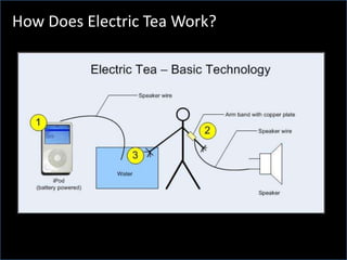 What is Electric Tea?How Does Electric Tea Work?