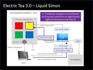 Electric Tea 3.0 – Liquid Simon