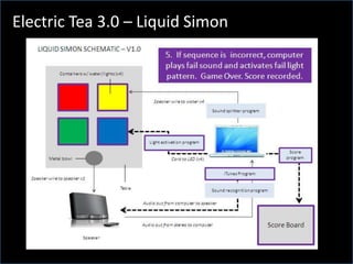 Electric Tea 3.0 – Liquid Simon