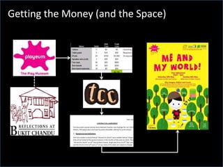 Getting the Money (and the Space)