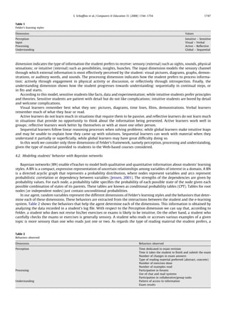 S. Schiafﬁno et al. / Computers & Education 51 (2008) 1744–1754                                      1747


Table 1
Felder’s learning styles

Dimension                                                                                                                  Values
Perception                                                                                                                 Intuitive – Sensitive
Input                                                                                                                      Visual – Verbal
Processing                                                                                                                 Active – Reﬂective
Understanding                                                                                                              Global – Sequential




dimension indicates the type of information the student prefers to receive: sensory (external) such as sights, sounds, physical
sensations; or intuitive (internal) such as possibilities, insights, hunches. The input dimension models the sensory channel
through which external information is most effectively perceived by the student: visual pictures, diagrams, graphs, demon-
strations, or auditory words, and sounds. The processing dimension indicates how the student prefers to process informa-
tion: actively through engagement in physical activity or discussion, or reﬂectively through introspection. Finally, the
understanding dimension shows how the student progresses towards understanding: sequentially in continual steps, or
in ﬁts and starts.
   According to this model, sensitive students like facts, data and experimentation; while intuitive students prefer principles
and theories. Sensitive students are patient with detail but do not like complications; intuitive students are bored by detail
and welcome complications.
   Visual learners remember best what they see: pictures, diagrams, time lines, ﬁlms, demonstrations. Verbal learners
remember much of what they hear or read.
   Active learners do not learn much in situations that require them to be passive, and reﬂective learners do not learn much
in situations that provide no opportunity to think about the information being presented. Active learners work well in
groups; reﬂective learners work better by themselves or with at most one other person.
   Sequential learners follow linear reasoning processes when solving problems; while global learners make intuitive leaps
and may be unable to explain how they came up with solutions. Sequential learners can work with material when they
understand it partially or superﬁcially, while global learners may have great difﬁculty doing so.
   In this work we consider only three dimensions of Felder’s framework, namely perception, processing and understanding,
given the type of material provided to students in the Web-based courses considered.

4.2. Modeling students’ behavior with Bayesian networks

    Bayesian networks (BN) enable eTeacher to model both qualitative and quantitative information about students’ learning
styles. A BN is a compact, expressive representation of uncertain relationships among variables of interest in a domain. A BN
is a directed acyclic graph that represents a probability distribution, where nodes represent variables and arcs represent
probabilistic correlation or dependency between variables (Jensen, 2001). The strengths of the dependencies are given by
probability values. For each node, a probability table speciﬁes the probability of each possible state of the node given each
possible combination of states of its parents. These tables are known as conditional probability tables (CPT). Tables for root
nodes (or independent nodes) just contain unconditional probabilities.
    In our agent, random variables represent the different dimensions of Felder’s learning styles and the behaviors that deter-
mine each of these dimensions. These behaviors are extracted from the interactions between the student and the e-learning
system. Table 2 shows the behaviors that help the agent determine each of the dimensions. This information is obtained by
analyzing the data recorded in a student’s log ﬁle. With respect to the Perception dimension we can say that, according to
Felder, a student who does not revise his/her exercises or exams is likely to be intuitive. On the other hand, a student who
carefully checks the exams or exercises is generally sensory. A student who reads or accesses various examples of a given
topic is more sensory than one who reads just one or two. As regards the type of reading material the student prefers, a


Table 2
Behaviors observed

Dimension                                                                               Behaviors observed
Perception                                                                              Time dedicated to exam revision
                                                                                        Time it takes the student to ﬁnish and submit the exam
                                                                                        Number of changes in exam answers
                                                                                        Type of reading material preferred (abstract, concrete)
                                                                                        Number of exercises done
                                                                                        Number of examples read
Processing                                                                              Participation in forums
                                                                                        Use of chat and mail systems
                                                                                        Participation in collaborative/group tasks
Understanding                                                                           Pattern of access to information
                                                                                        Exam results
 