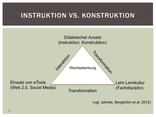 INSTRUKTION VS. KONSTRUKTION
15
Wechselwirkung
Didaktischer Ansatz
(Instruktion, Konstruktion)
Lehr-Lernkultur
(Fachdisziplin)
Einsatz von eTools
(Web 2.0, Social Media)
Transformation
(vgl. Jahnke, Bergström et al. 2012)
 