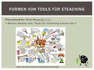 Plenumsarbeit: Mind-Mapping (5 min)
 Welche Medien bzw. Tools für eTeaching kennen Sie ?
19
FORMEN VON TOOLS FÜR ETEACHING
(Quelle: http://www.mindtools.com/media/Diagrams/mindmap.jpg)
 