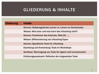 Gliederung Inhalte
Kennen: Selbstreguliertes Lernen vs. Lernen an Hochschulen
Wissen: Was kann und was kann das eTeaching nicht?
Kennen: Funktionen des Internets, Web.20, ….
Wissen: Differenzierung von eTeaching-Typen
Kennen: Spezifische Tools für eTeaching
Erprobung und Anwendung: Tools im Workshops
Synthese: Übertragung von Tools für eigene Lehr-Lernszenarien
Erfahrungsaustausch: Reflexion der eingesetzten Tools
2
GLIEDERUNG & INHALTE
 
