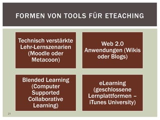 FORMEN VON TOOLS FÜR ETEACHING
21
Technisch verstärkte
Lehr-Lernszenarien
(Moodle oder
Metacoon)
Web 2.0
Anwendungen (Wikis
oder Blogs)
Blended Learning
(Computer
Supported
Collaborative
Learning)
eLearning
(geschlossene
Lernplattformen –
iTunes University)
 