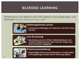 BLENDED LEARNING
Kombination von digitale und nicht-digitale Lernumgebungen und
Methoden (Dziuban, Moskal & Hartman, 2005)
26
Selbstreguliertes Lernen
•eLearning (unabhängig vom Zeitpunkt, Intervall, Tempo
und Ort)
Live E-Learning
•Synchrones Lernen in Chats, Videokonferenzen und
virtuellen Klassenräumen (Zeit, Intervall, Tempo wird
durch Lehrende vorgegeben
Präsenzveranstaltung
•Regelmäßige Präsenzveranstaltungen in traditionellen
Lernumgebungen werden durch eLearning ergänzt.
 