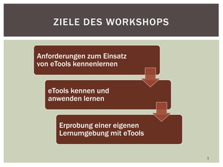 3
ZIELE DES WORKSHOPS
Anforderungen zum Einsatz
von eTools kennenlernen
eTools kennen und
anwenden lernen
Erprobung einer eigenen
Lernumgebung mit eTools
 