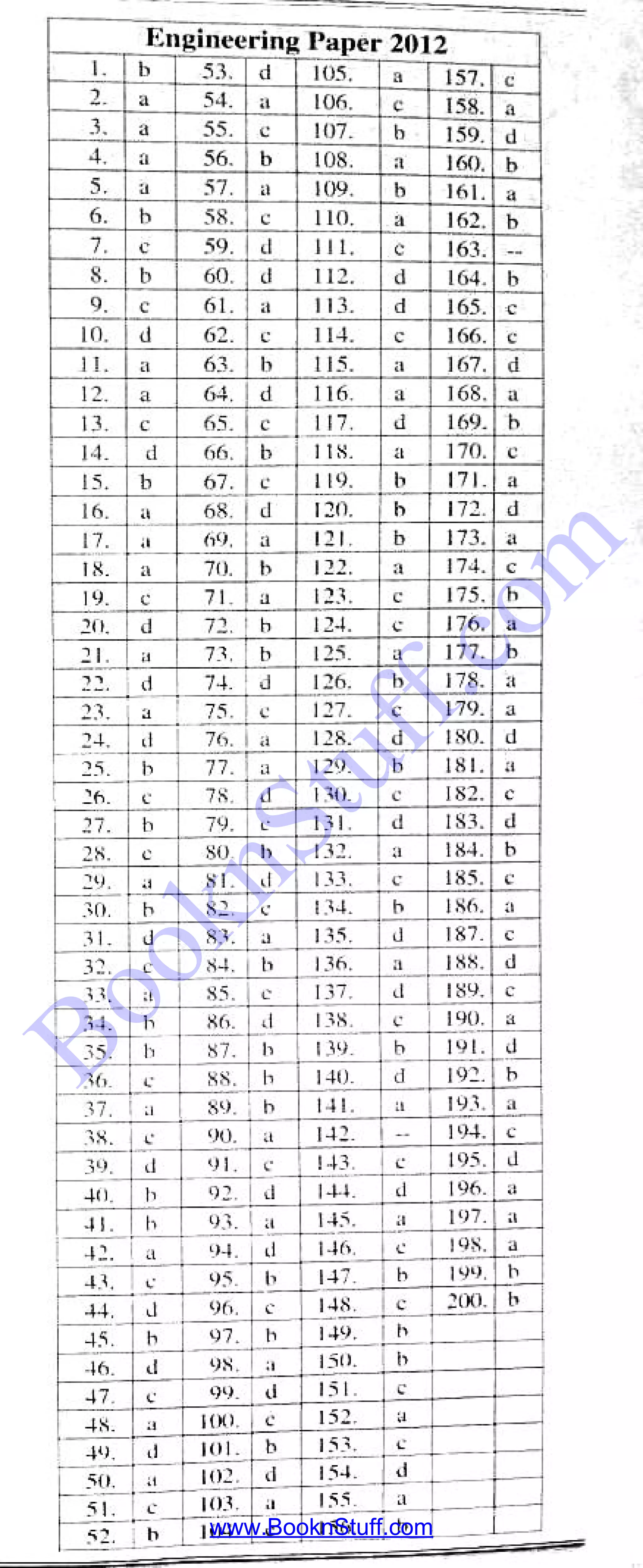 BooknStuff.com
www.BooknStuff.com
 