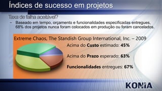 Índices de sucesso em projetos
Taxa de falha aceitável?
− Baseado em tempo, orçamento e funcionalidades especificadas entregues,
  68% dos projetos nunca foram colocados em produção ou foram cancelados.

  Extreme Chaos, The Standish Group International, Inc. – 2009
                            Acima do Custo estimado: 45%

                            Acima do Prazo esperado: 63%

                            Funcionalidades entregues: 67%
 