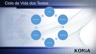 Ciclo de Vida dos Testes
                           Cenário




               Automação              Planejamento




               Validação              Especificação




                           Execução
 