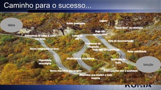 Caminho para o sucesso...

 Ideia




                            Solução
 