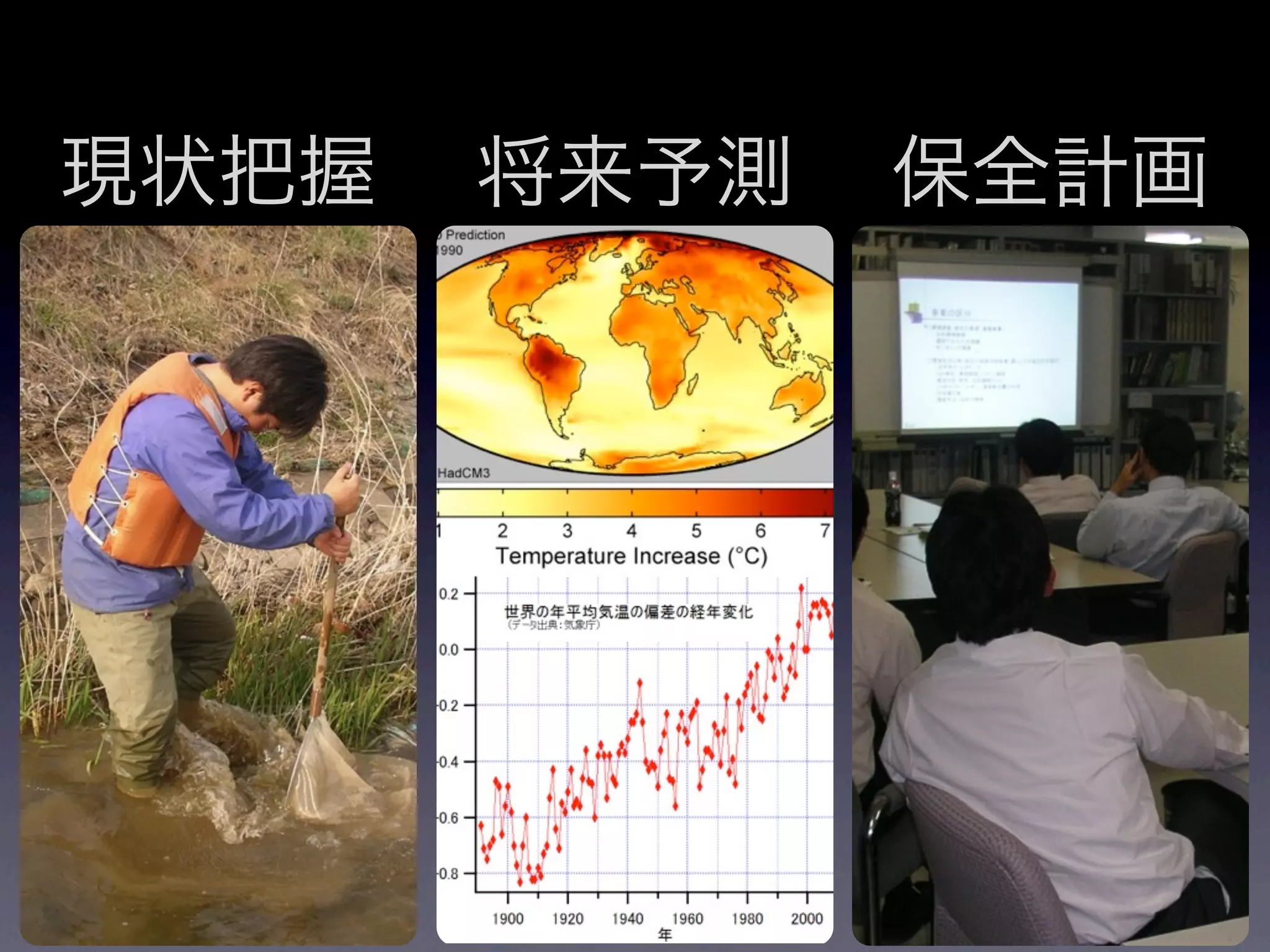 現状把握   将来予測   保全計画
 