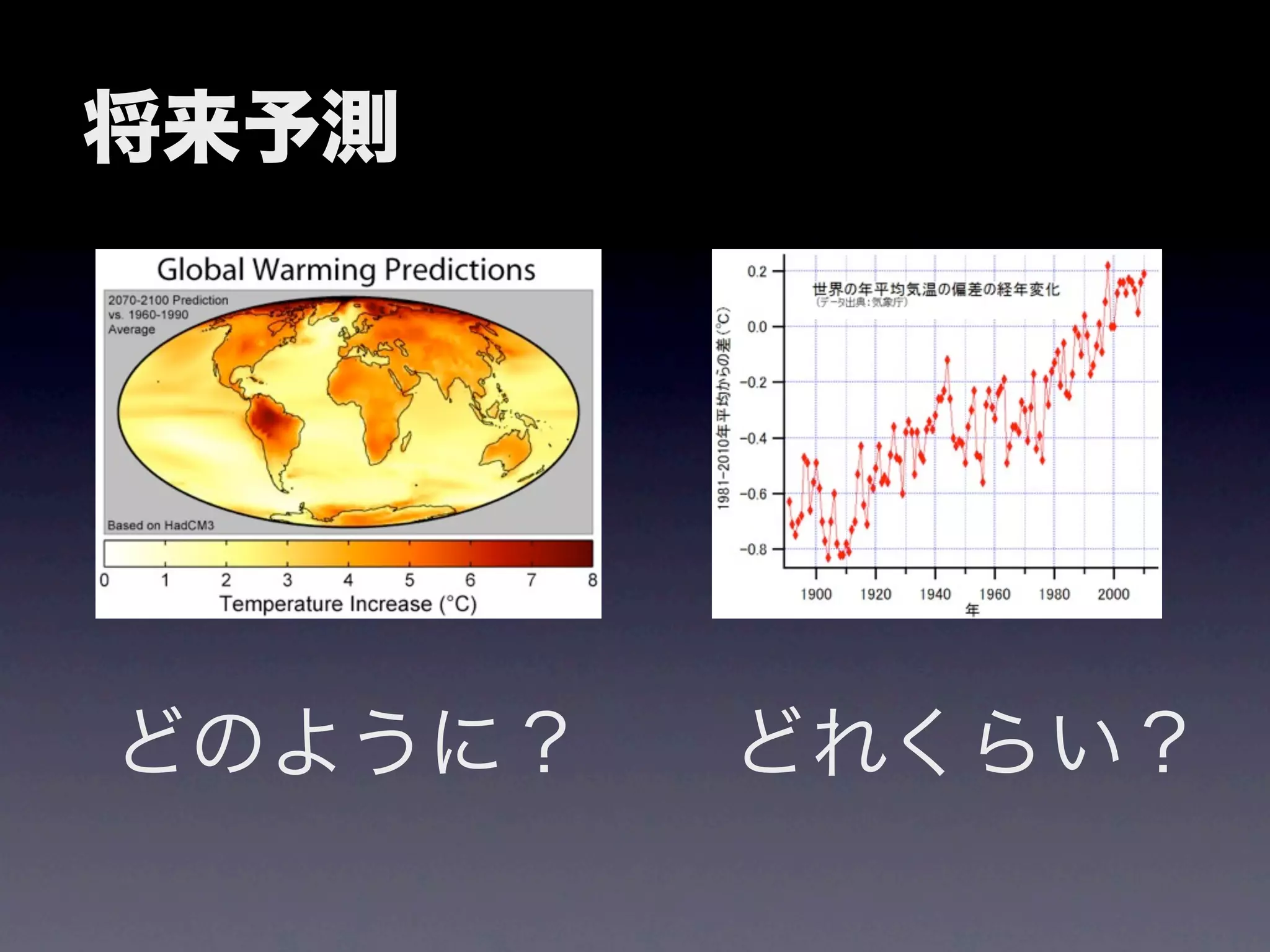 将来予測




どのように？   どれくらい？
 