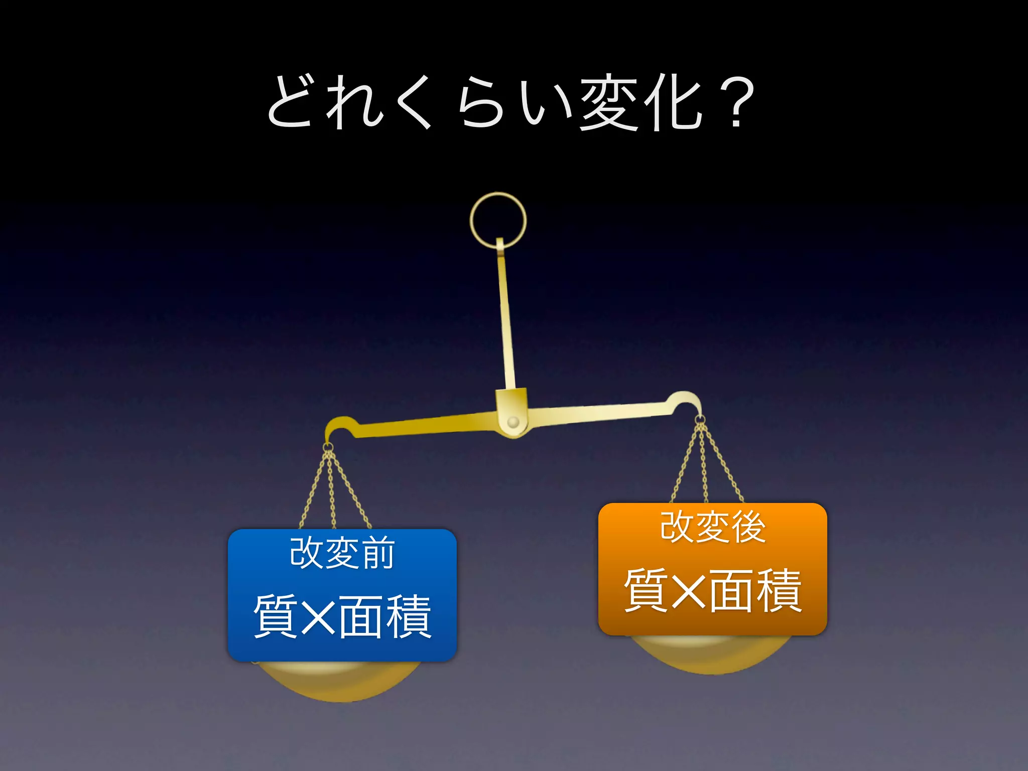 どれくらい変化？




       改変後
改変前
       質✕面積
質✕面積
 