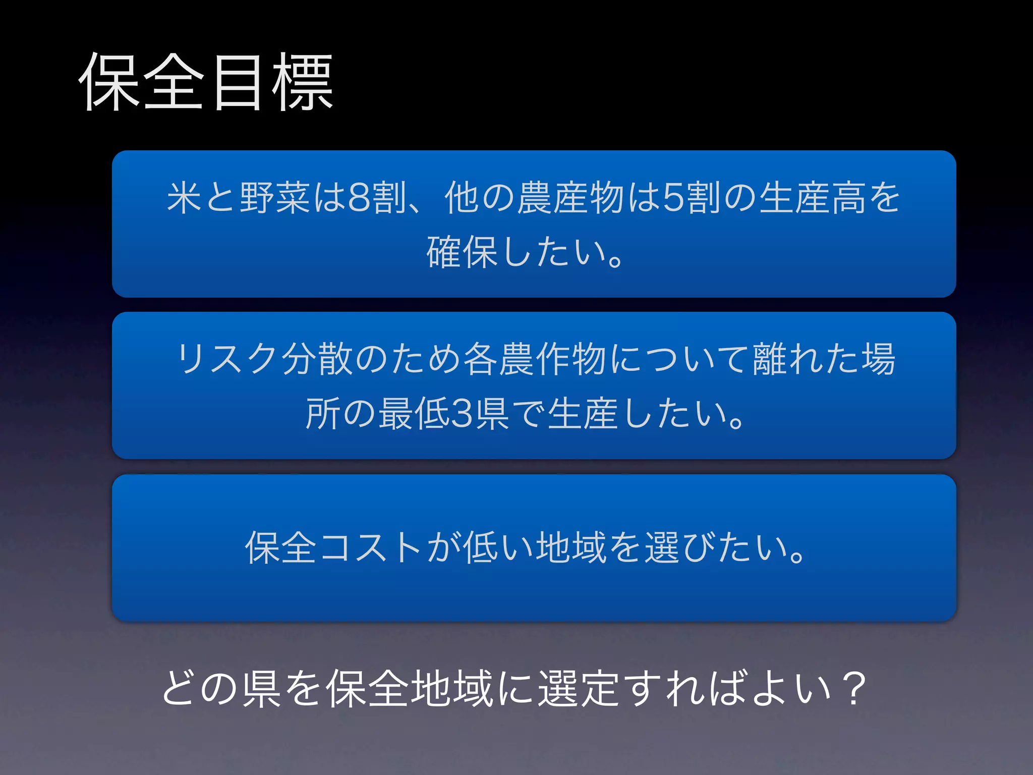 保全目標
 米と野菜は8割、他の農産物は5割の生産高を
        確保したい。

 リスク分散のため各農作物について離れた場
     所の最低3県で生産したい。


   保全コストが低い地域を選びたい。


 どの県を保全地域に選定すればよい？
 