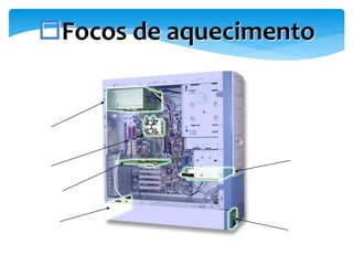 Focos de aquecimento

 