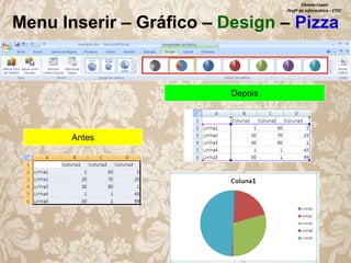 Silvana Lopes
Profª de Informática - ETEC

Menu Inserir – Gráfico – Design – Pizza

Depois

Antes

 