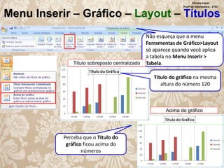 Silvana Lopes
Profª de Informática - ETEC

Menu Inserir – Gráfico – Layout – Títulos

Título sobreposto centralizado

Não esqueça que o menu
Ferramentas de Gráfico>Layout
só aparece quando você aplica
a tabela no Menu Inserir >
Tabela.
Título do gráfico na mesma
altura do número 120

Acima do gráfico

Perceba que o Título do
gráfico ficou acima do
números

 