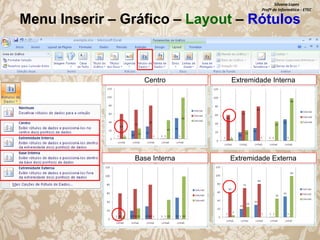 Silvana Lopes
Profª de Informática - ETEC

Menu Inserir – Gráfico – Layout – Rótulos

Centro

Extremidade Interna

Base Interna

Extremidade Externa

 