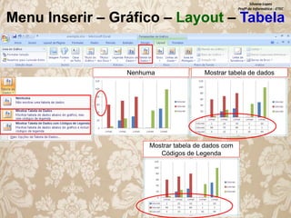 Silvana Lopes
Profª de Informática - ETEC

Menu Inserir – Gráfico – Layout – Tabela

Nenhuma

Mostrar tabela de dados

Mostrar tabela de dados com
Códigos de Legenda

 