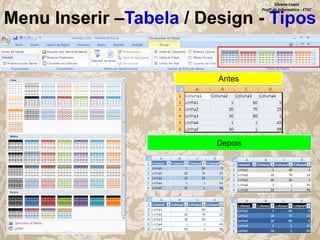 Silvana Lopes
Profª de Informática - ETEC

Menu Inserir –Tabela / Design - Tipos

Antes

Depois

 