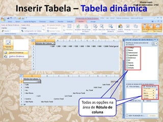 Silvana Lopes
Profª de Informática - ETEC

Inserir Tabela – Tabela dinâmica

Todas as opções na
área de Rótulo de
coluna

 