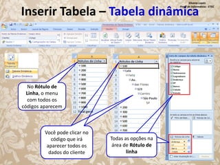 Silvana Lopes
Profª de Informática - ETEC

Inserir Tabela – Tabela dinâmica

No Rótulo de
Linha, o menu
com todos os
códigos aparecem

Você pode clicar no
código que irá
aparecer todos os
dados do cliente

Todas as opções na
área de Rótulo de
linha

 