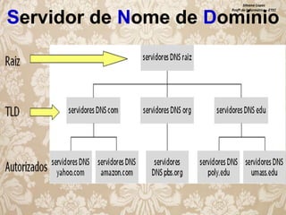 Silvana Lopes
Profª de Informática - ETEC

Servidor de Nome de Domínio

 