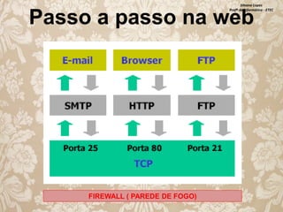 Silvana Lopes
Profª de Informática - ETEC

Passo a passo na web

FIREWALL ( PAREDE DE FOGO)

 