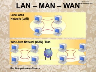 Silvana Lopes
Profª de Informática - ETEC

LAN – MAN – WAN
Local Area
Network (LAN)

Wide Area Network (WAN) / Man

Man Metropolitan Area Network

 