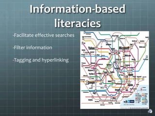 Information-based
literacies
-Facilitate effective searches
-Filter information
-Tagging and hyperlinking
 