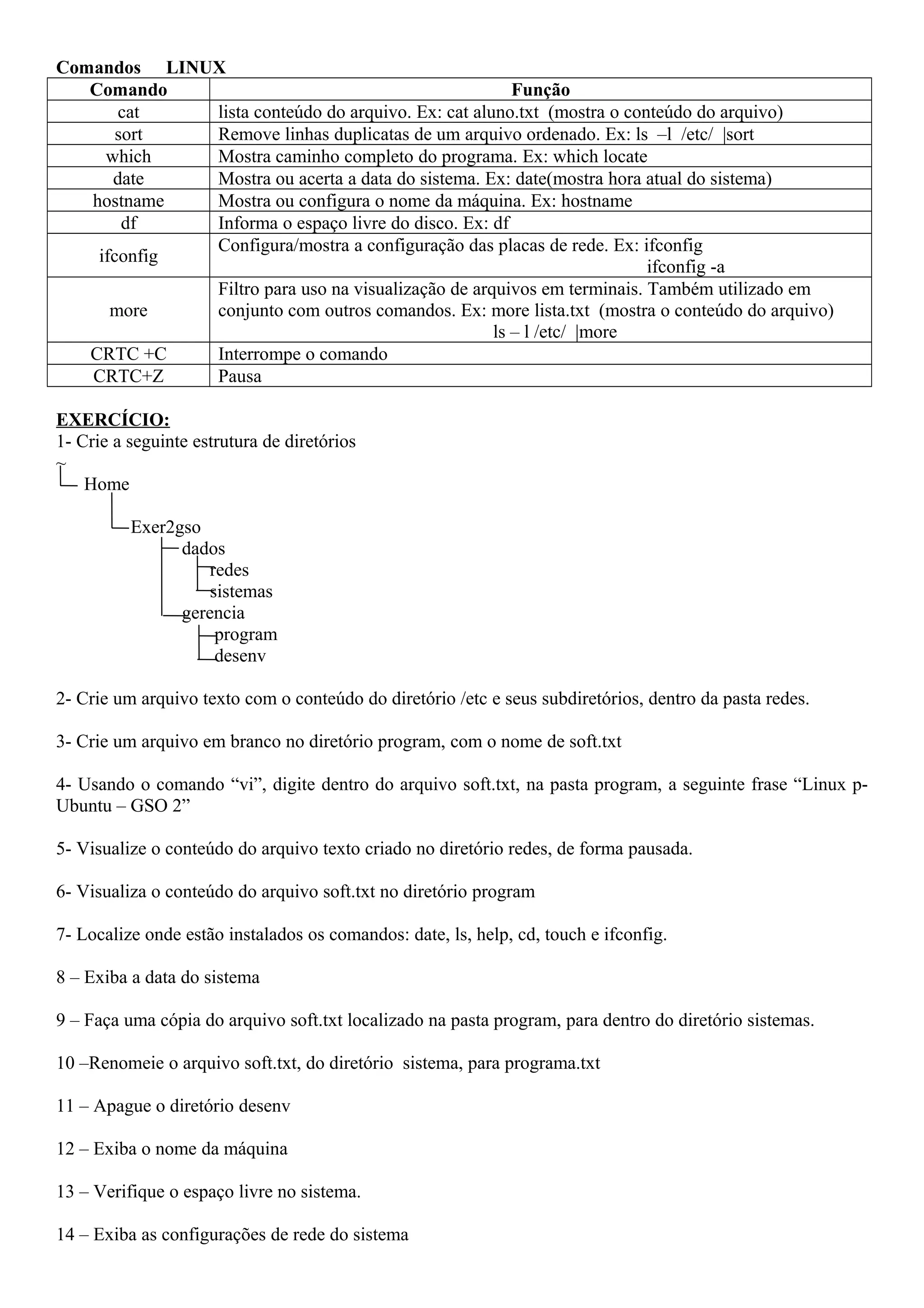 Comandos LINUX
Comando
Função
cat
lista conteúdo do arquivo. Ex: cat aluno.txt (mostra o conteúdo do arquivo)
sort
Remove linhas duplicatas de um arquivo ordenado. Ex: ls –l /etc/ |sort
which
Mostra caminho completo do programa. Ex: which locate
date
Mostra ou acerta a data do sistema. Ex: date(mostra hora atual do sistema)
hostname
Mostra ou configura o nome da máquina. Ex: hostname
df
Informa o espaço livre do disco. Ex: df
Configura/mostra a configuração das placas de rede. Ex: ifconfig
ifconfig
ifconfig -a
Filtro para uso na visualização de arquivos em terminais. Também utilizado em
more
conjunto com outros comandos. Ex: more lista.txt (mostra o conteúdo do arquivo)
ls – l /etc/ |more
CRTC +C
Interrompe o comando
CRTC+Z
Pausa
EXERCÍCIO:
1- Crie a seguinte estrutura de diretórios
~
Home
Exer2gso
dados
redes
sistemas
gerencia
program
desenv
2- Crie um arquivo texto com o conteúdo do diretório /etc e seus subdiretórios, dentro da pasta redes.
3- Crie um arquivo em branco no diretório program, com o nome de soft.txt
4- Usando o comando “vi”, digite dentro do arquivo soft.txt, na pasta program, a seguinte frase “Linux pUbuntu – GSO 2”
5- Visualize o conteúdo do arquivo texto criado no diretório redes, de forma pausada.
6- Visualiza o conteúdo do arquivo soft.txt no diretório program
7- Localize onde estão instalados os comandos: date, ls, help, cd, touch e ifconfig.
8 – Exiba a data do sistema
9 – Faça uma cópia do arquivo soft.txt localizado na pasta program, para dentro do diretório sistemas.
10 –Renomeie o arquivo soft.txt, do diretório sistema, para programa.txt
11 – Apague o diretório desenv
12 – Exiba o nome da máquina
13 – Verifique o espaço livre no sistema.
14 – Exiba as configurações de rede do sistema

 