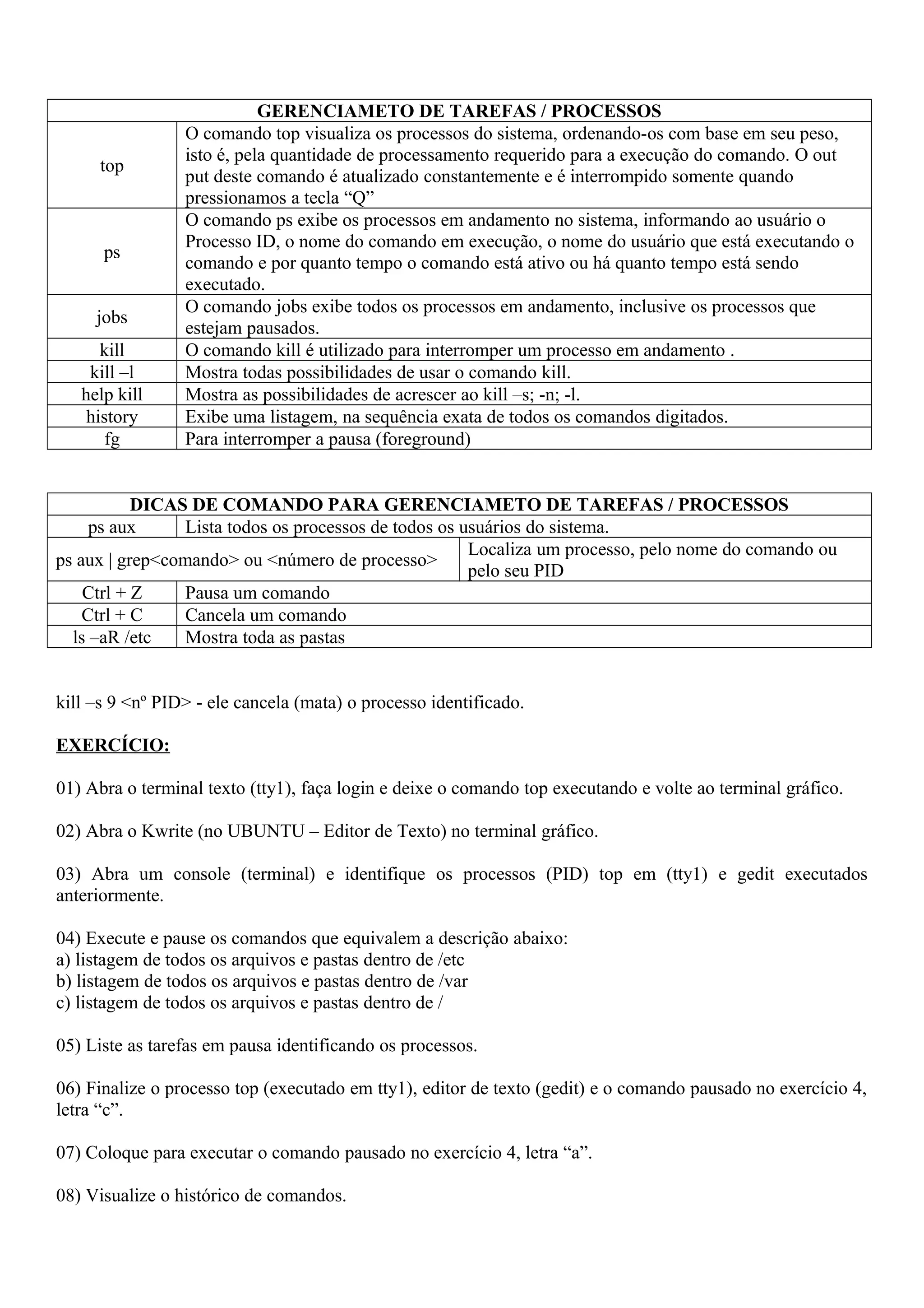 top

ps
jobs
kill
kill –l
help kill
history
fg

GERENCIAMETO DE TAREFAS / PROCESSOS
O comando top visualiza os processos do sistema, ordenando-os com base em seu peso,
isto é, pela quantidade de processamento requerido para a execução do comando. O out
put deste comando é atualizado constantemente e é interrompido somente quando
pressionamos a tecla “Q”
O comando ps exibe os processos em andamento no sistema, informando ao usuário o
Processo ID, o nome do comando em execução, o nome do usuário que está executando o
comando e por quanto tempo o comando está ativo ou há quanto tempo está sendo
executado.
O comando jobs exibe todos os processos em andamento, inclusive os processos que
estejam pausados.
O comando kill é utilizado para interromper um processo em andamento .
Mostra todas possibilidades de usar o comando kill.
Mostra as possibilidades de acrescer ao kill –s; -n; -l.
Exibe uma listagem, na sequência exata de todos os comandos digitados.
Para interromper a pausa (foreground)

DICAS DE COMANDO PARA GERENCIAMETO DE TAREFAS / PROCESSOS
ps aux
Lista todos os processos de todos os usuários do sistema.
Localiza um processo, pelo nome do comando ou
ps aux | grep<comando> ou <número de processo>
pelo seu PID
Ctrl + Z
Pausa um comando
Ctrl + C
Cancela um comando
ls –aR /etc
Mostra toda as pastas
kill –s 9 <nº PID> - ele cancela (mata) o processo identificado.
EXERCÍCIO:
01) Abra o terminal texto (tty1), faça login e deixe o comando top executando e volte ao terminal gráfico.
02) Abra o Kwrite (no UBUNTU – Editor de Texto) no terminal gráfico.
03) Abra um console (terminal) e identifique os processos (PID) top em (tty1) e gedit executados
anteriormente.
04) Execute e pause os comandos que equivalem a descrição abaixo:
a) listagem de todos os arquivos e pastas dentro de /etc
b) listagem de todos os arquivos e pastas dentro de /var
c) listagem de todos os arquivos e pastas dentro de /
05) Liste as tarefas em pausa identificando os processos.
06) Finalize o processo top (executado em tty1), editor de texto (gedit) e o comando pausado no exercício 4,
letra “c”.
07) Coloque para executar o comando pausado no exercício 4, letra “a”.
08) Visualize o histórico de comandos.

 