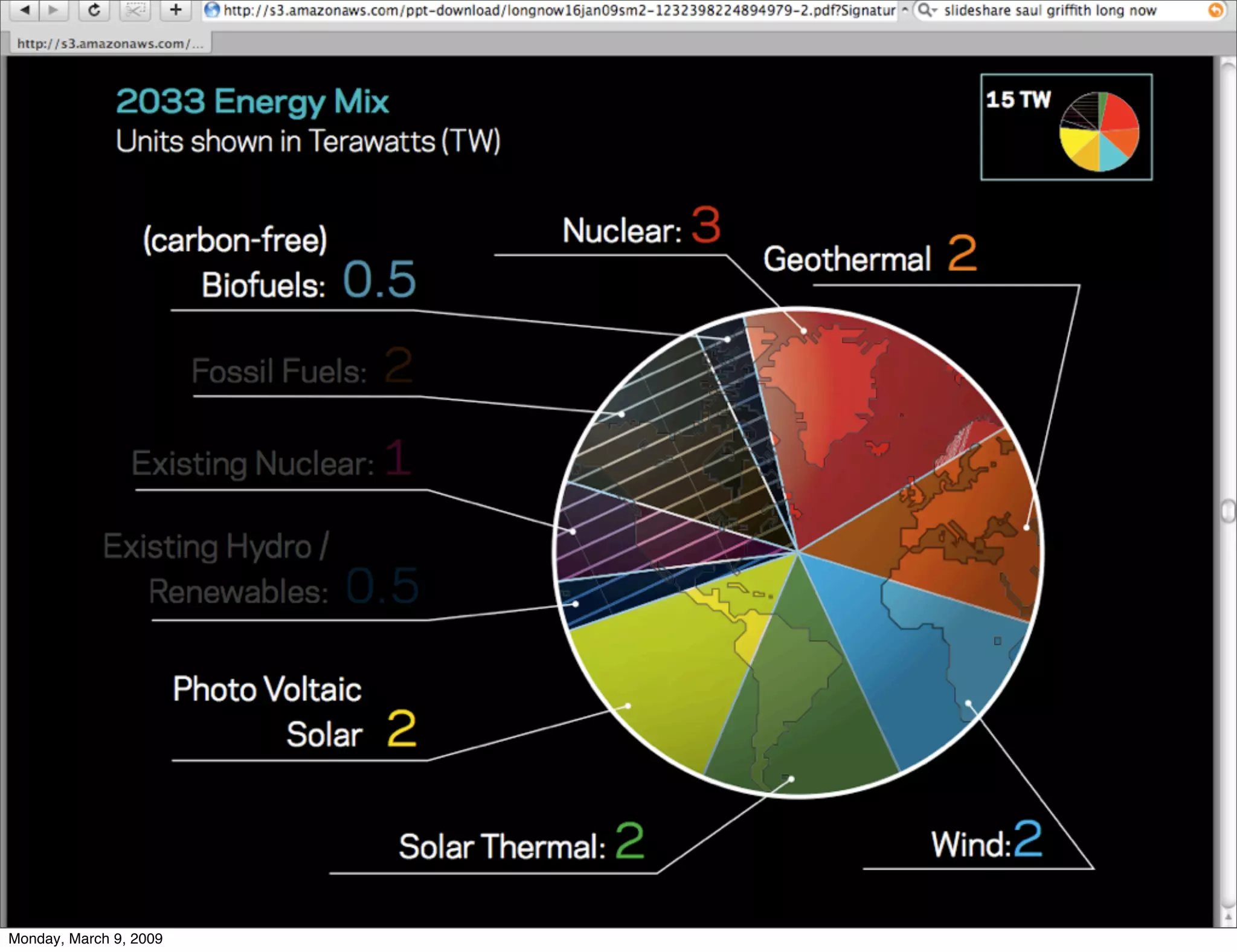 ETech 09 Keynote: Work on Stuff that Matters
