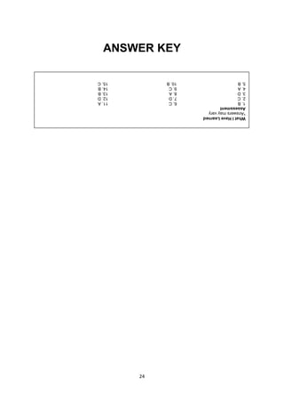 24
ANSWER KEY
What
I
Have
Learned
*Answers
may
vary
Assessment
1.
B
6.
C
11.
A
2.
C
7.
D
12.
D
3.
D
8.
A
13.
B
4.
A
9.
C
14.
B
5.
B
10.
B
15.
C
 