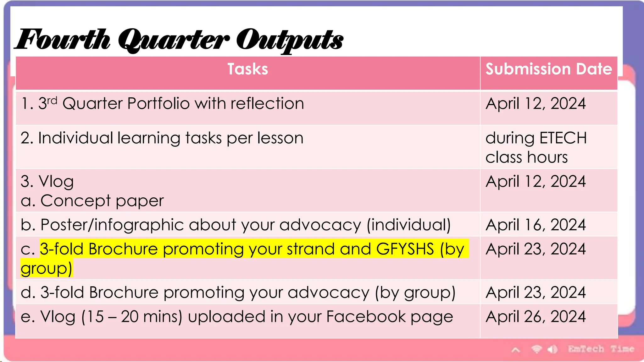 Fourth Quarter Outputs
Tasks Submission Date
1. 3rd Quarter Portfolio with reflection April 12, 2024
2. Individual learning tasks per lesson during ETECH
class hours
3. Vlog
a. Concept paper
April 12, 2024
b. Poster/infographic about your advocacy (individual) April 16, 2024
c. 3-fold Brochure promoting your strand and GFYSHS (by
group)
April 23, 2024
d. 3-fold Brochure promoting your advocacy (by group) April 23, 2024
e. Vlog (15 – 20 mins) uploaded in your Facebook page April 26, 2024
 