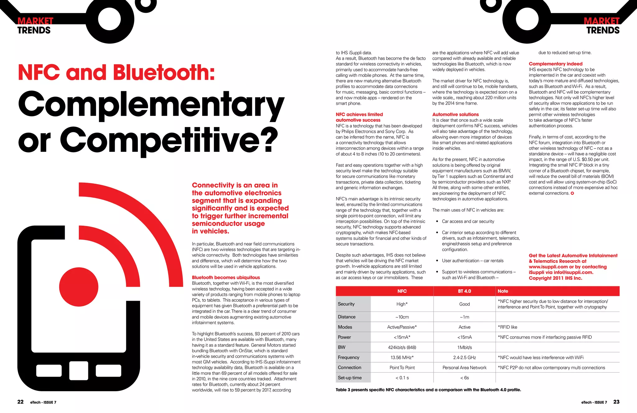 MARkET                                                                                                                                                                                                                     MARkET
TRENDS                                                                                                                                                                                                                     TRENDS

                                                                                    to IHS iSuppli data.                                  are the applications where NFC will add value           due to reduced set-up time.
                                                                                    As a result, Bluetooth has become the de facto        compared with already available and reliable



NfC and Bluetooth:
                                                                                    standard for wireless connectivity in vehicles,       technologies like Bluetooth, which is now          Complementary indeed
                                                                                    primarily used to accommodate hands-free              widely deployed in vehicles.                       IHS expects NFC technology to be
                                                                                    calling with mobile phones. At the same time,                                                            implemented in the car and coexist with
                                                                                    there are new maturing alternative Bluetooth          The market driver for NFC technology is,           today’s more mature and diffused technologies,




Complementary
                                                                                    profiles to accommodate data connections              and still will continue to be, mobile handsets,    such as Bluetooth and Wi-Fi. As a result,
                                                                                    for music, messaging, basic control functions –       where the technology is expected soon on a         Bluetooth and NFC will be complementary
                                                                                    and now mobile apps – rendered on the                 wide scale,, reaching about 220 million units      technologies. Not only will NFC’s higher level
                                                                                    smart phone.                                          by the 2014 time frame.                            of security allow more applications to be run
                                                                                                                                                                                             safely in the car, its faster set-up time will also
                                                                                    NfC achieves limited                                  Automotive solutions                               permit other wireless technologies
                                                                                    automotive success




or Competitive?
                                                                                                                                          It is clear that once such a wide scale            to take advantage of NFC’s faster
                                                                                    NFC is a technology that has been developed           deployment confirms NFC success, vehicles          authentication process.
                                                                                    by Philips Electronics and Sony Corp. As              will also take advantage of the technology,
                                                                                    can be inferred from the name, NFC is                 allowing even more integration of devices          Finally, in terms of cost, according to the
                                                                                    a connectivity technology that allows                 like smart phones and related applications         NFC forum, integration into Bluetooth or
                                                                                    interconnection among devices within a range          inside vehicles.                                   other wireless technology of NFC – not as a
                                                                                    of about 4 to 8 inches (10 to 20 centimeters).                                                           standalone device – will have a negligible cost
                                                                                                                                          As for the present, NFC in automotive              impact, in the range of U.S. $0.50 per unit.
                                                                                    Fast and easy operations together with a high         solutions is being offered by original             Integrating the small NFC IP block in a tiny
                                                                                    security level make the technology suitable           equipment manufacturers such as BMW,               corner of a Bluetooth chipset, for example,
                                                                                    for secure communications like monetary               by Tier 1 suppliers such as Continental and        will reduce the overall bill of materials (BOM)
                                                                                    transactions, private data collection, ticketing      by semiconductor providers such as NXP    .        cost and will allow using system-on-chip (SoC)
                       Connectivity is an area in                                   and generic information exchanges.                    All three, along with some other entities,         connections instead of more expensive ad hoc
                       the automotive electronics                                                                                         are pioneering the deployment of NFC               external connections.
                                                                                                                                          technologies in automotive applications.
                       segment that is expanding                                    NFC’s main advantage is its intrinsic security
                                                                                    level, ensured by the limited communications
                       significantly and is expected                                range of the technology that, together with a         The main uses of NFC in vehicles are:
                       to trigger further incremental                               single point-to-point connection, will limit any
                                                                                    interception possibilities. On top of the intrinsic    •	 Car access and car security
                       semiconductor usage                                          security, NFC technology supports advanced
                       in vehicles.                                                 cryptography, which makes NFC-based                    •	 Car interior setup according to different
                                                                                    systems suitable for financial and other kinds of         drivers, such as infotainment, telematics,
                       In particular, Bluetooth and near field communications       secure transactions.                                      engine/chassis setup and preference
                       (NFC) are two wireless technologies that are targeting in-                                                             configuration.
                       vehicle connectivity. Both technologies have similarities    Despite such advantages, IHS does not believe                                                            get the Latest Automotive Infotainment
                       and difference, which will determine how the two             that vehicles will be driving the NFC market           •	 User authentication – car rentals              & Telematics Research at
                       solutions will be used in vehicle applications.              growth. In-vehicle applications are still limited                                                        www.isuppli.com or by contacting
                                                                                    and mainly driven by security applications, such       •	 Support to wireless communications –           iSuppli via info@isuppli.com.
                       Bluetooth becomes ubiquitous                                 as car access keys or car immobilizers. These             such as Wi-Fi and Bluetooth –                  Copyright 2011 IhS Inc.
                       Bluetooth, together with Wi-Fi, is the most diversified
                       wireless technology, having been accepted in a wide
                                                                                                                      NfC                               BT 4.0               Note
                       variety of products ranging from mobile phones to laptop
                       PCs, to tablets. This acceptance in various types of                                                                                                  *NFC higher security due to low distance for interception/
                       equipment has given Bluetooth a preferential path to be       Security                         High*                             Good
                                                                                                                                                                             interference and Point To Point, together with crytography
                       integrated in the car. There is a clear trend of consumer
                       and mobile devices augmenting existing automotive             Distance                        ~10cm                               ~1m
                       infotainment systems.
                                                                                     Modes                      Active/Passive*                         Active               *RFID like
                       To highlight Bluetooth’s success, 93 percent of 2010 cars
                       in the United States are available with Bluetooth, many       Power                          <15mA*                             <15mA                 *NFC consumes more if interfacing passive RFID
                       having it as a standard feature. General Motors started       BW                          424kbit/s (848)                       1Mbit/s
                       bundling Bluetooth with OnStar, which is standard
                       in-vehicle security and communications systems with           Frequency                    13.56 MHz*                         2.4-2.5 GHz             *NFC would have less interference with WiFi
                       most GM vehicles. According to IHS iSuppi infotainment
                       technology availability data, Bluetooth is available on a     Connection                   Point To Point               Personal Area Network         *NFC P2P do not allow contemporary multi connections
                       little more than 69 percent of all models offered for sale
                       in 2010, in the nine core countries tracked. Attachment       Set-up time                     < 0.1 s                             < 6s
                       rates for Bluetooth, currently about 24 percent
                       worldwide, will rise to 59 percent by 2017 according
                                                                   ,                Table 3 presents specific NfC characteristics and a comparison with the Bluetooth 4.0 profile.


22   eTech - ISSUE 7                                                                                                                                                                                                      eTech - ISSUE 7   23
 