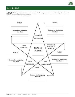 83 | E M P O W E R M E N T T E C H N O L O G I E S
Activity 1. Create your team for the web portal. Write the assigned person's name for a specific role and
indicate the reason for choosing him/her.
Let’s do this!
 