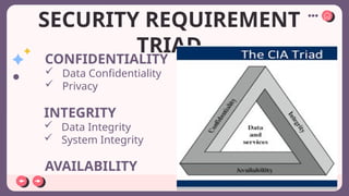 SECURITY REQUIREMENT
TRIAD
CONFIDENTIALITY
 Data Confidentiality
 Privacy
INTEGRITY
 Data Integrity
 System Integrity
AVAILABILITY
 
