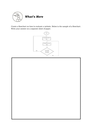 What’s More
Create a flowchart on how to evaluate a website. Below is the sample of a flowchart.
Write your answer on a separate sheet of paper.
 
