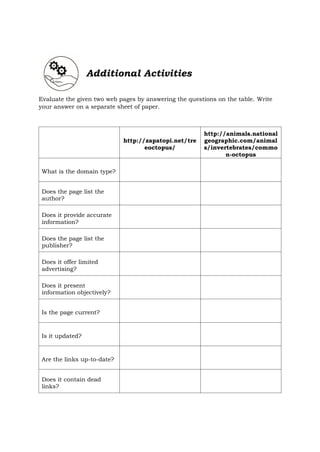 Additional Activities
Evaluate the given two web pages by answering the questions on the table. Write
your answer on a separate sheet of paper.
http://zapatopi.net/tre
eoctopus/
http://animals.national
geographic.com/animal
s/invertebrates/commo
n-octopus
What is the domain type?
Does the page list the
author?
Does it provide accurate
information?
Does the page list the
publisher?
Does it offer limited
advertising?
Does it present
information objectively?
Is the page current?
Is it updated?
Are the links up-to-date?
Does it contain dead
links?
 